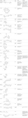 Application of Small Epigenetic Modulators in Pediatric Medulloblastoma